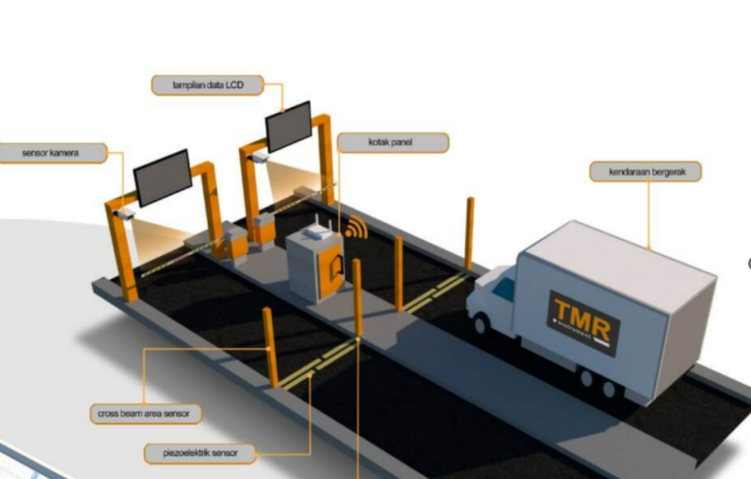 1676892915.png wim动态称重.png